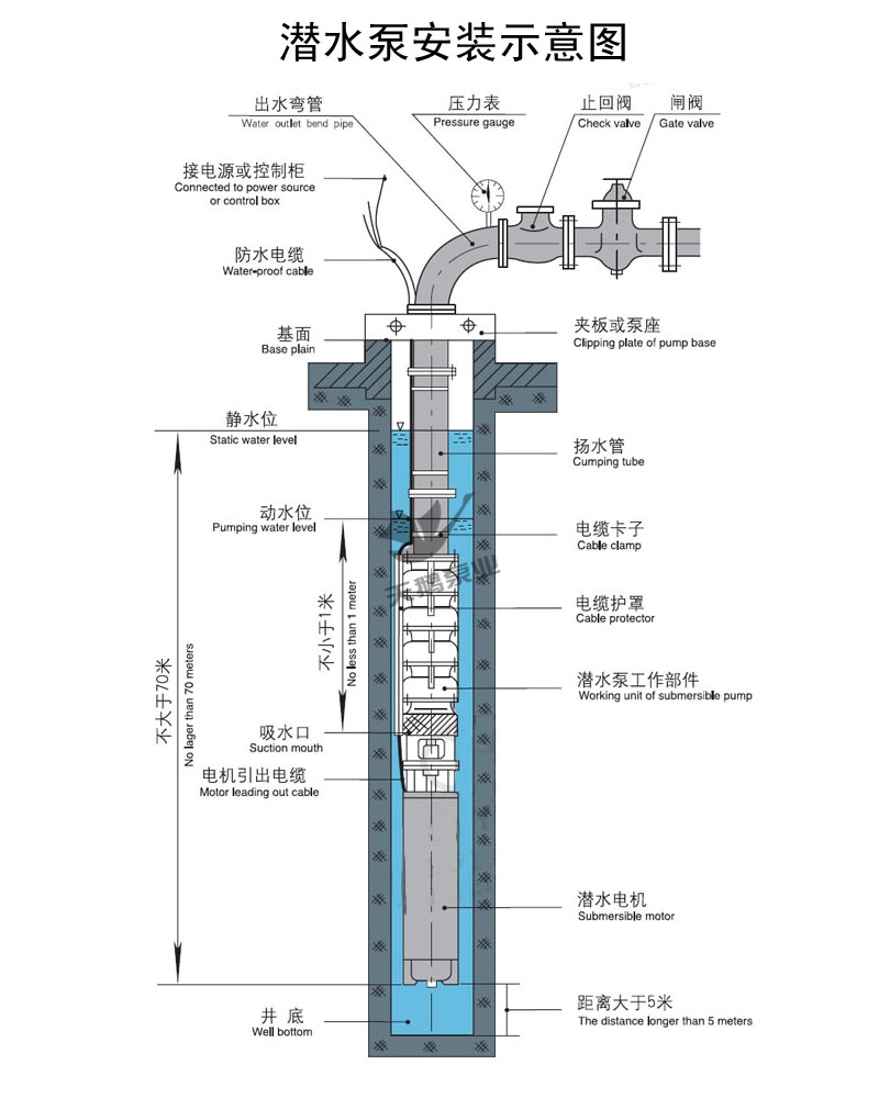 義安深井泵安裝示意圖